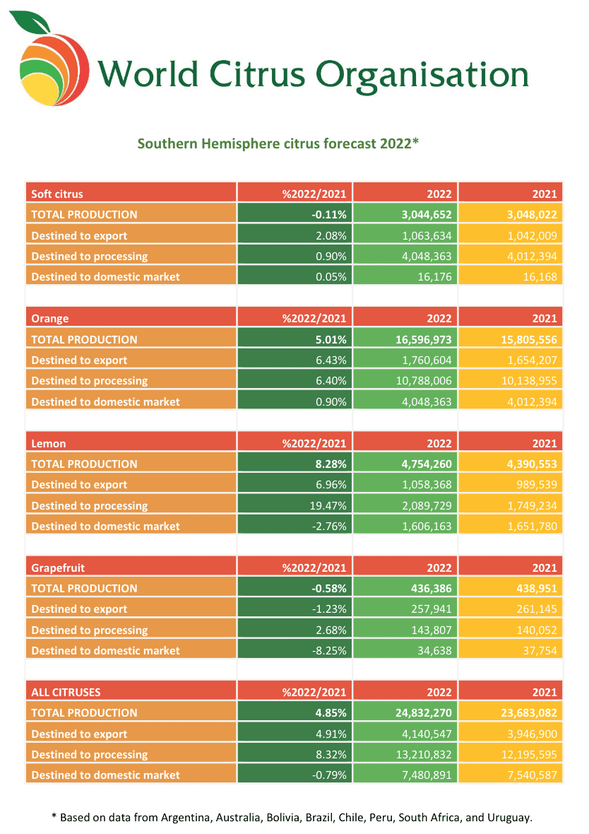 SH Forecast 2022